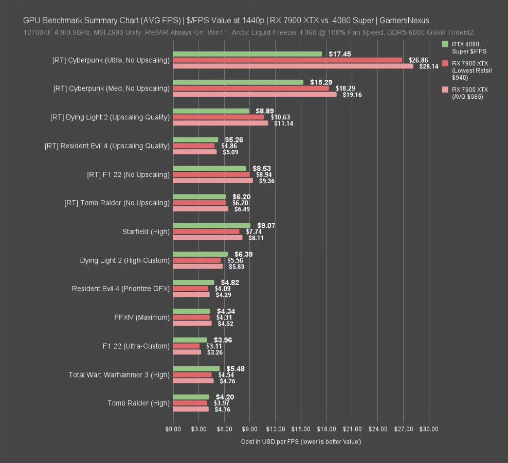 Amd vs nvidia hot sale comparison chart